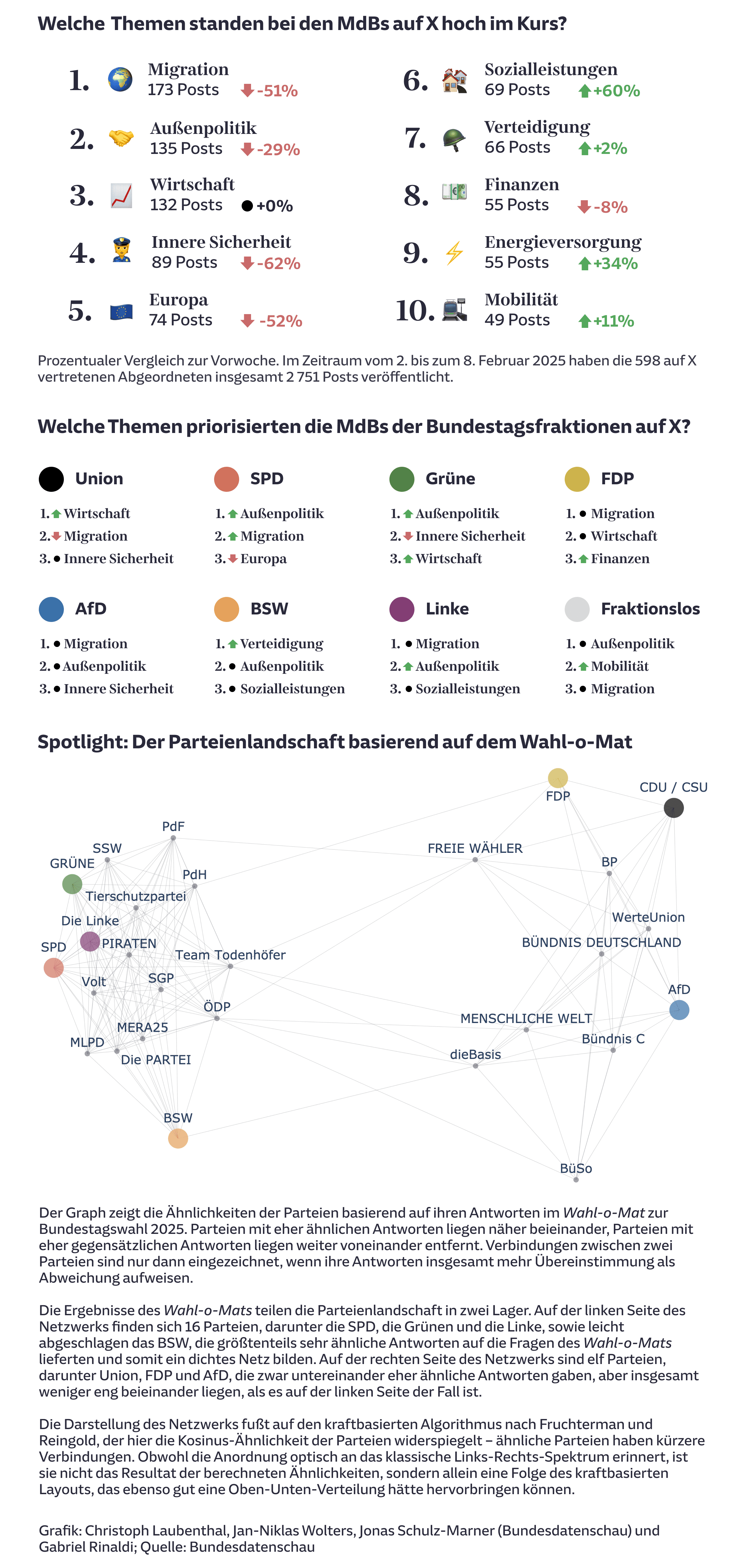 Wahlkampf-Monitor am Platz der Republik